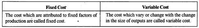 ICSE Commercial Applications Question Paper 2018 Solved for Class 10 4