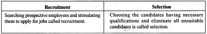 ICSE Commercial Applications Question Paper 2018 Solved for Class 10 5