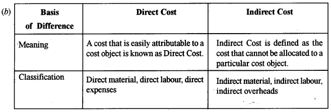 ICSE Commercial Applications Question Paper 2019 Solved for Class 10 2