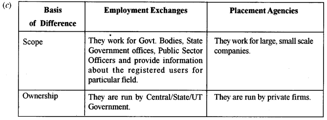 ICSE Commercial Applications Question Paper 2019 Solved for Class 10 3