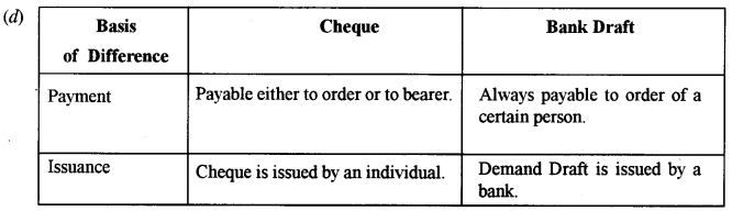 ICSE Commercial Applications Question Paper 2019 Solved for Class 10 4