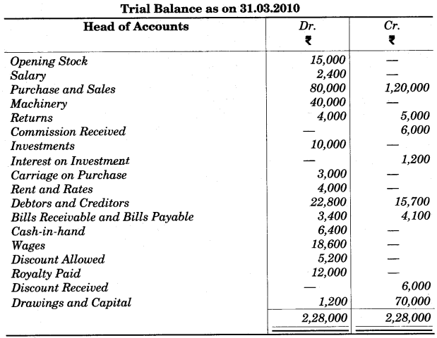 ICSE Commercial Studies Question Paper 2011 Solved for Class 10 1