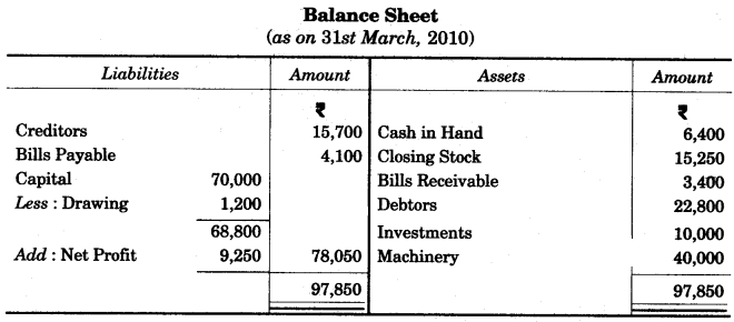 ICSE Commercial Studies Question Paper 2011 Solved for Class 10 3