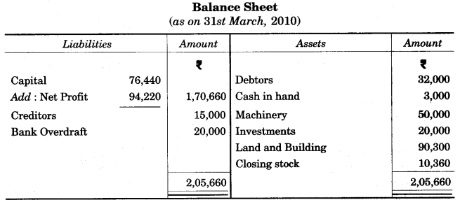 ICSE Commercial Studies Question Paper 2012 Solved for Class 10 3