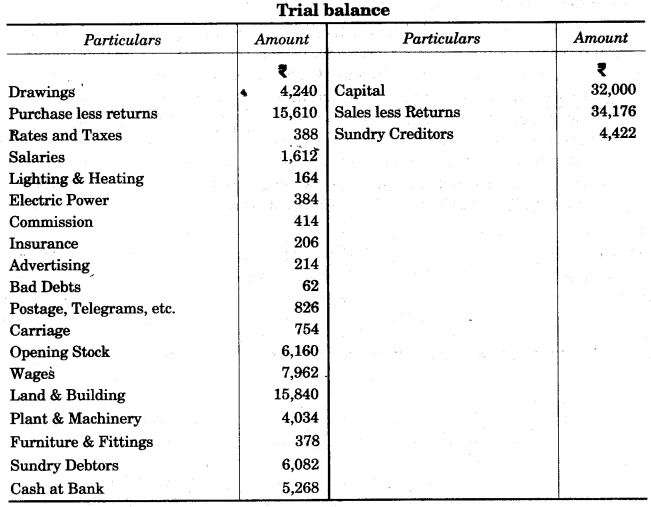 ICSE Commercial Studies Question Paper 2013 Solved for Class 10 1