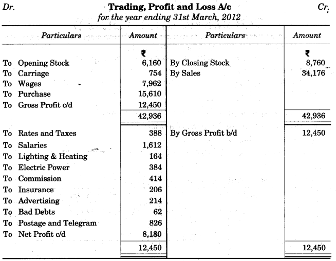 ICSE Commercial Studies Question Paper 2013 Solved for Class 10 2