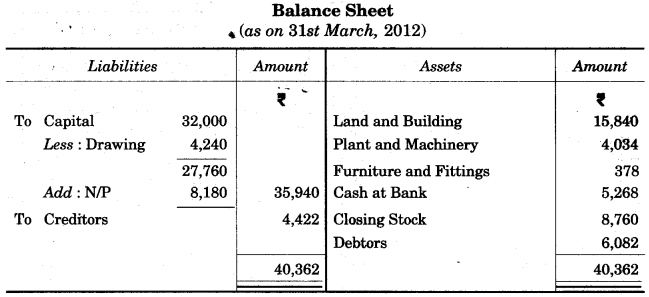 ICSE Commercial Studies Question Paper 2013 Solved for Class 10 3