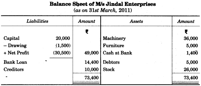 ICSE Commercial Studies Question Paper 2015 Solved for Class 10 3