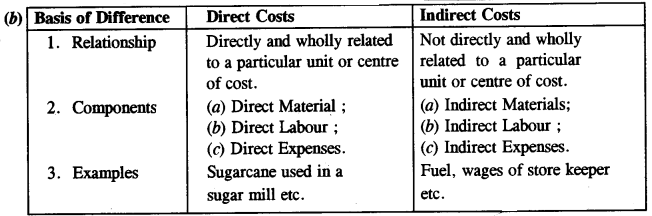 ICSE Commercial Studies Question Paper 2017 Solved for Class 10 2