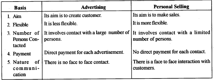 ICSE Commercial Studies Question Paper 2018 Solved for Class 10 1