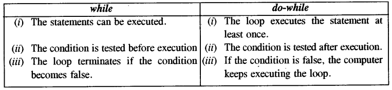 ICSE Computer Applications Question Paper 2018 Solved for Class 10 - 1