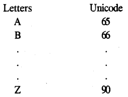 ICSE Computer Applications Question Paper 2019 Solved for Class 10 - 1