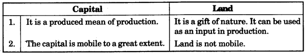 ICSE Economic Applications Question Paper 2009 Solved for Class 10 4