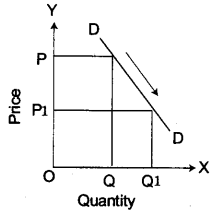 ICSE Economic Applications Question Paper 2010 Solved for Class 10 1