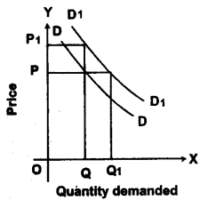 ICSE Economic Applications Question Paper 2010 Solved for Class 10 2