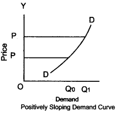 ICSE Economic Applications Question Paper 2010 Solved for Class 10 5