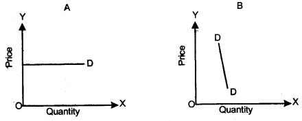 ICSE Economic Applications Question Paper 2013 Solved for Class 10 2