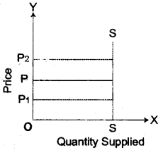 ICSE Economic Applications Question Paper 2014 Solved for Class 10 1