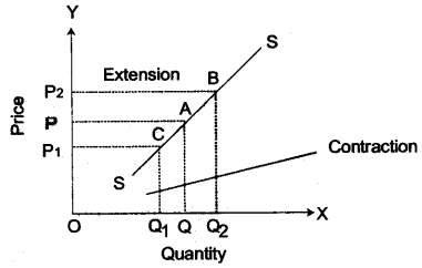 ICSE Economic Applications Question Paper 2014 Solved for Class 10 3