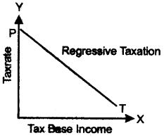 ICSE Economic Applications Question Paper 2014 Solved for Class 10 4