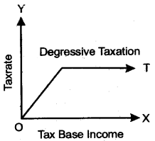 ICSE Economic Applications Question Paper 2014 Solved for Class 10 6