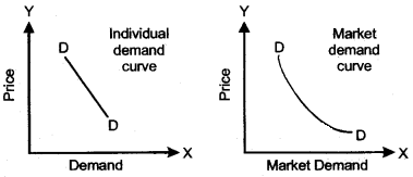 ICSE Economic Applications Question Paper 2014 Solved for Class 10 8