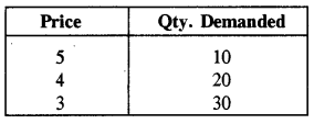 ICSE Economic Applications Question Paper 2017 Solved for Class 10 1