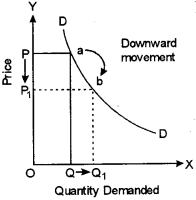 ICSE Economic Applications Question Paper 2017 Solved for Class 10 10