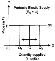 ICSE Economic Applications Question Paper 2017 Solved for Class 10 4