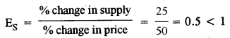 ICSE Economic Applications Question Paper 2017 Solved for Class 10 5