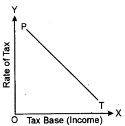 ICSE Economic Applications Question Paper 2017 Solved for Class 10 6