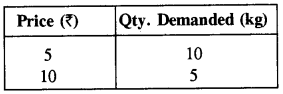 ICSE Economic Applications Question Paper 2017 Solved for Class 10 7