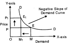 ICSE Economic Applications Question Paper 2018 Solved for Class 10 1