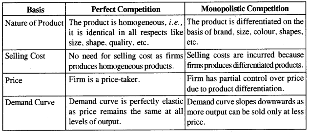 ICSE Economic Applications Question Paper 2018 Solved for Class 10 2