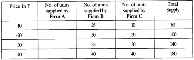 ICSE Economic Applications Question Paper 2018 Solved for Class 10 3