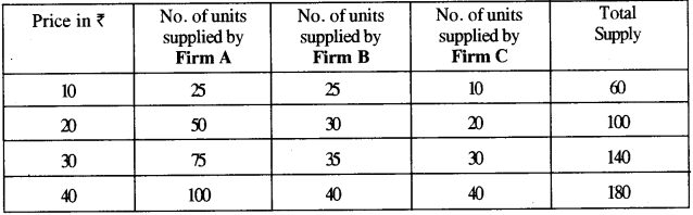 ICSE Economic Applications Question Paper 2018 Solved for Class 10 4