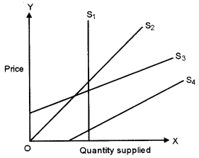 ICSE Economic Applications Question Paper 2018 Solved for Class 10 5