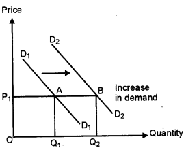 ICSE Economic Applications Question Paper 2018 Solved for Class 10 6