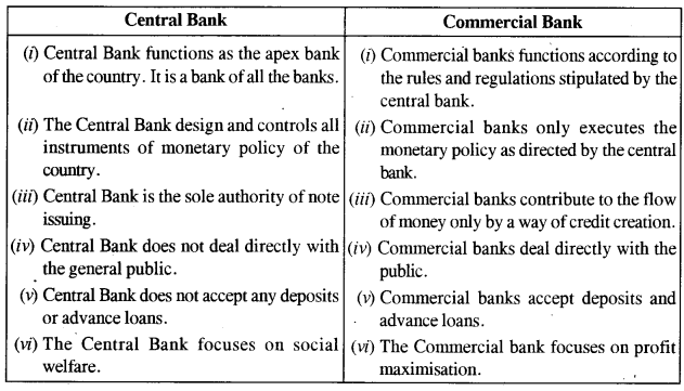 ICSE Economic Applications Question Paper 2018 Solved for Class 10 7