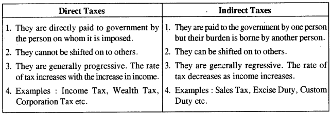 ICSE Economic Applications Question Paper 2018 Solved for Class 10 8