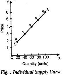 ICSE Economic Applications Question Paper 2019 Solved for Class 10 2