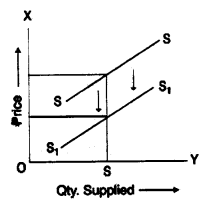 ICSE Economics Question Paper 2009 Solved for Class 10 1