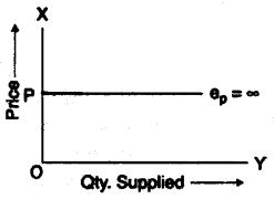 ICSE Economics Question Paper 2009 Solved for Class 10 2