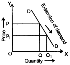 ICSE Economics Question Paper 2013 Solved for Class 10 1