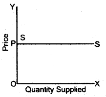 ICSE Economics Question Paper 2013 Solved for Class 10 2