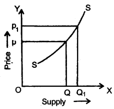 ICSE Economics Question Paper 2013 Solved for Class 10 3