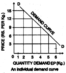 ICSE Economics Question Paper 2014 Solved for Class 10 2