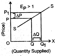 ICSE Economics Question Paper 2014 Solved for Class 10 4