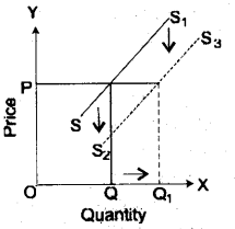 ICSE Economics Question Paper 2016 Solved for Class 10 1