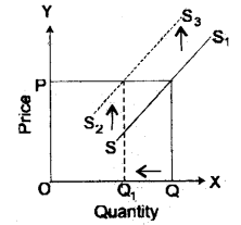 ICSE Economics Question Paper 2016 Solved for Class 10 2